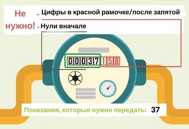 Передавайте показания приборов учета ГВС до 25 числа!!