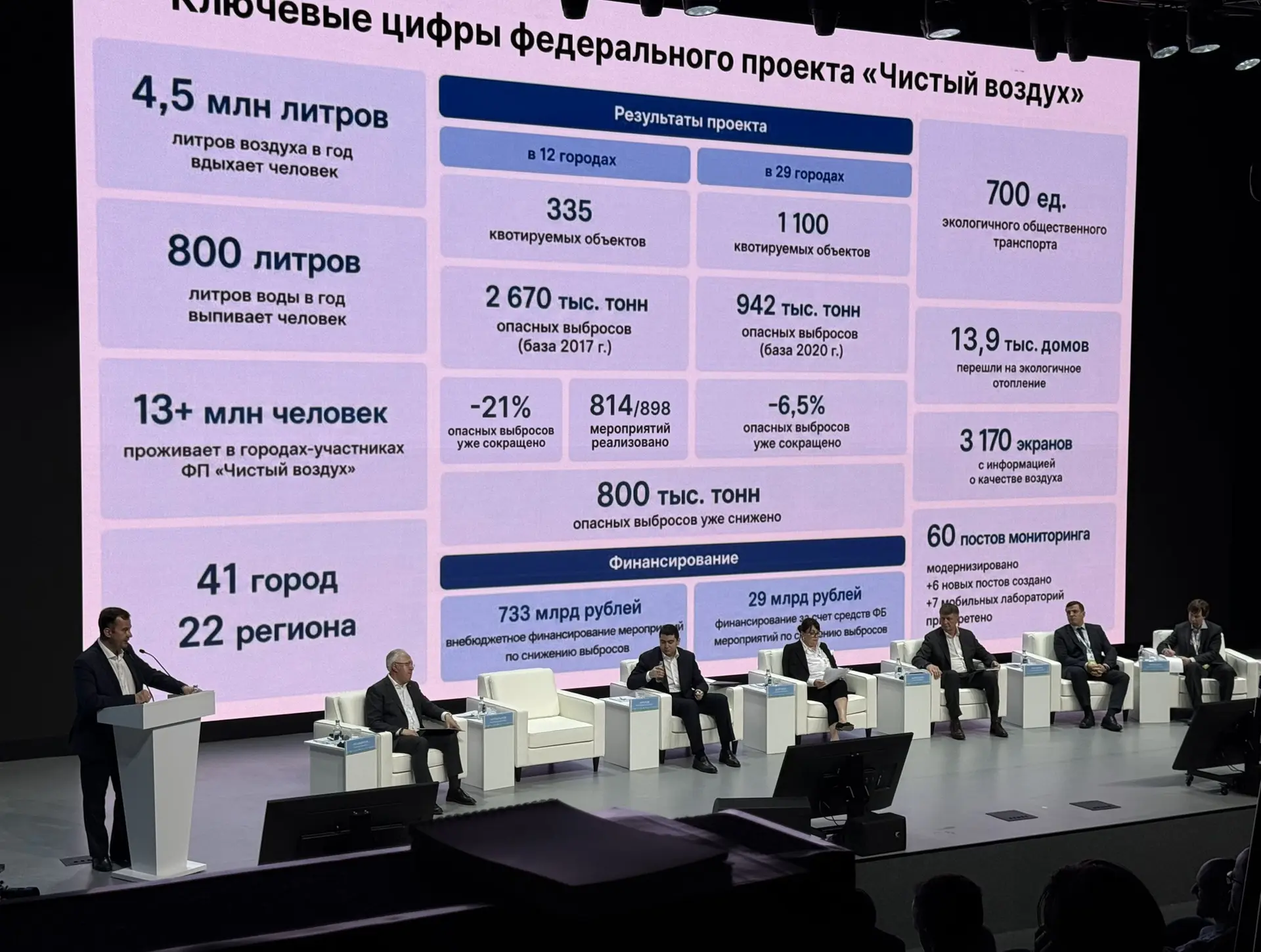 Прямо сейчас в национальном центре «Россия» в Красноярске проходит  экологическая конфе...
