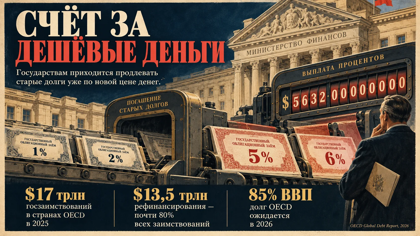 Государствам приходит счёт за дешёвые деньги