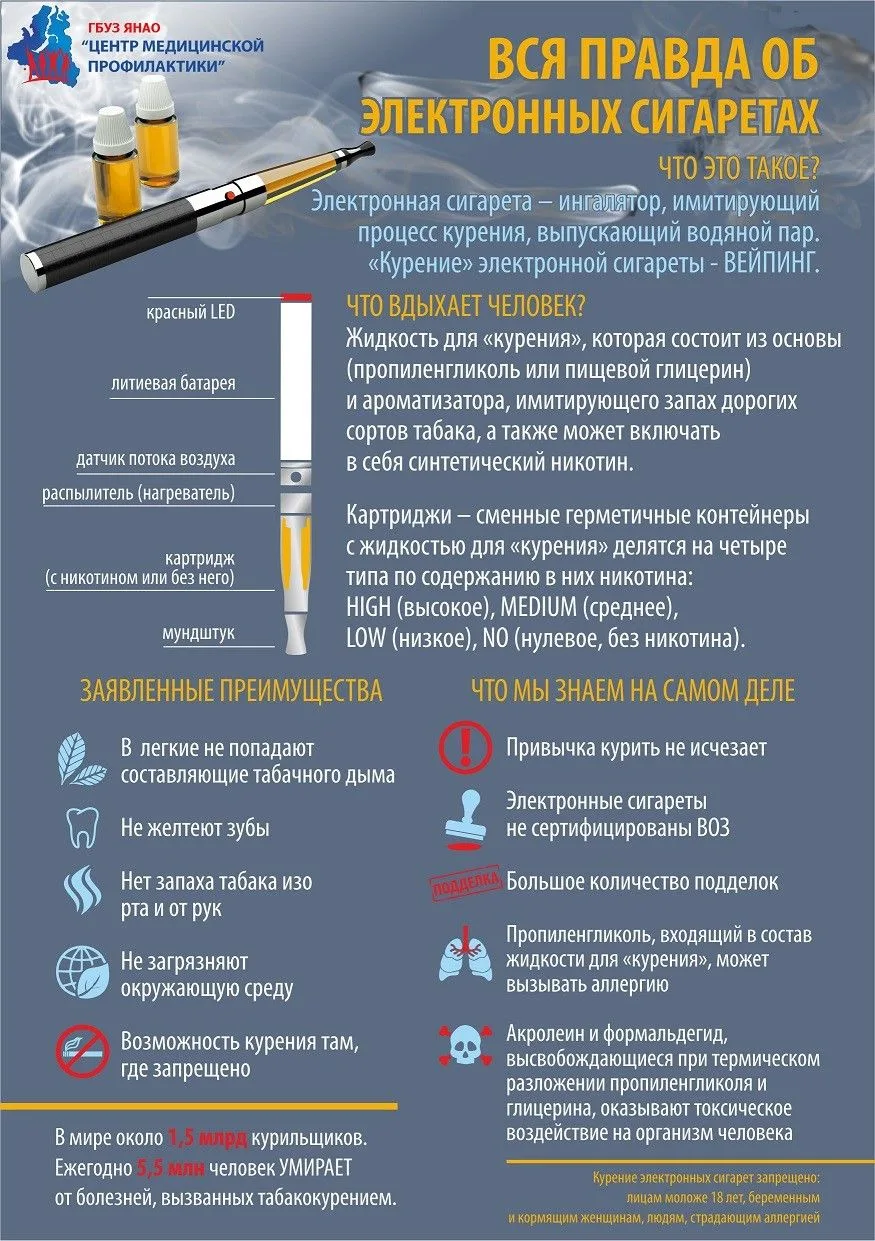 О вреде табакокурения и вейпов