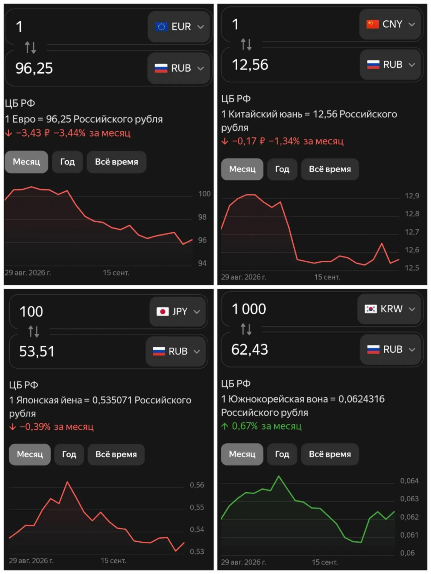 Добрый день, Друзья! 🤝