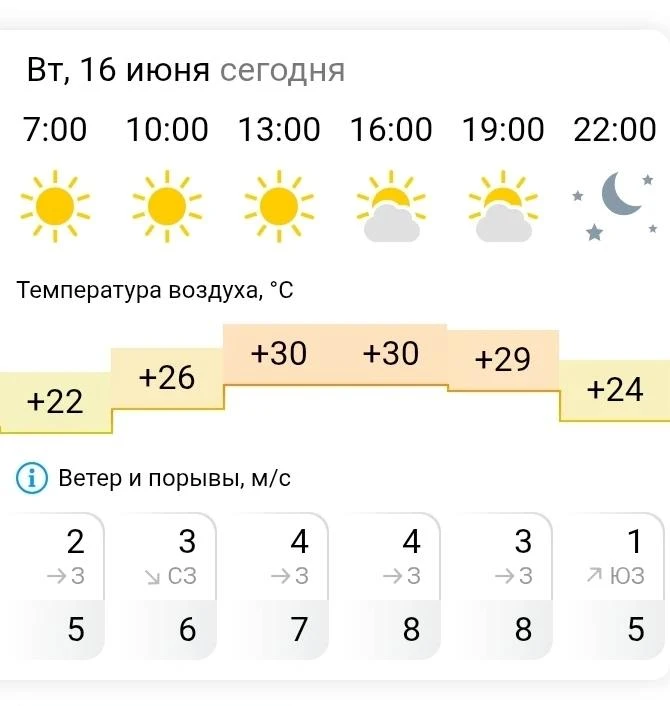 Что за великолепная погода была минувшей ночью! Небо звёздное, ветер дремлющий, температура душевная