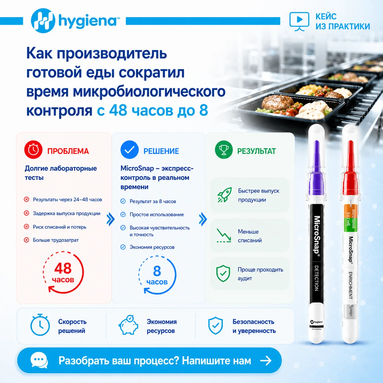 ⏱️ Сокращение времени микробиологического контроля