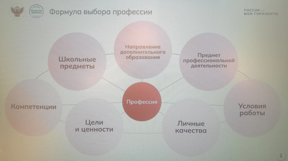 👉14 мая 2026 года в 10Б классе прошло практико – ориентированное занятие из цикла «Россия – мои гори