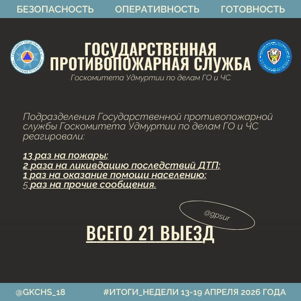 Итоги работы за прошедшую неделю   🚘В связи с временным похолоданием ухудшаются условия на дорогах. 