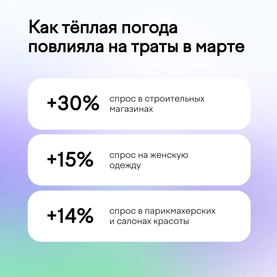 Весна пришла и распахнула кошельки