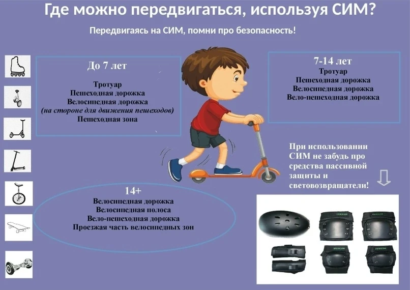 Посим ознакомиться с правилами управления и ответственностью родителей и детей за пользование Средст
