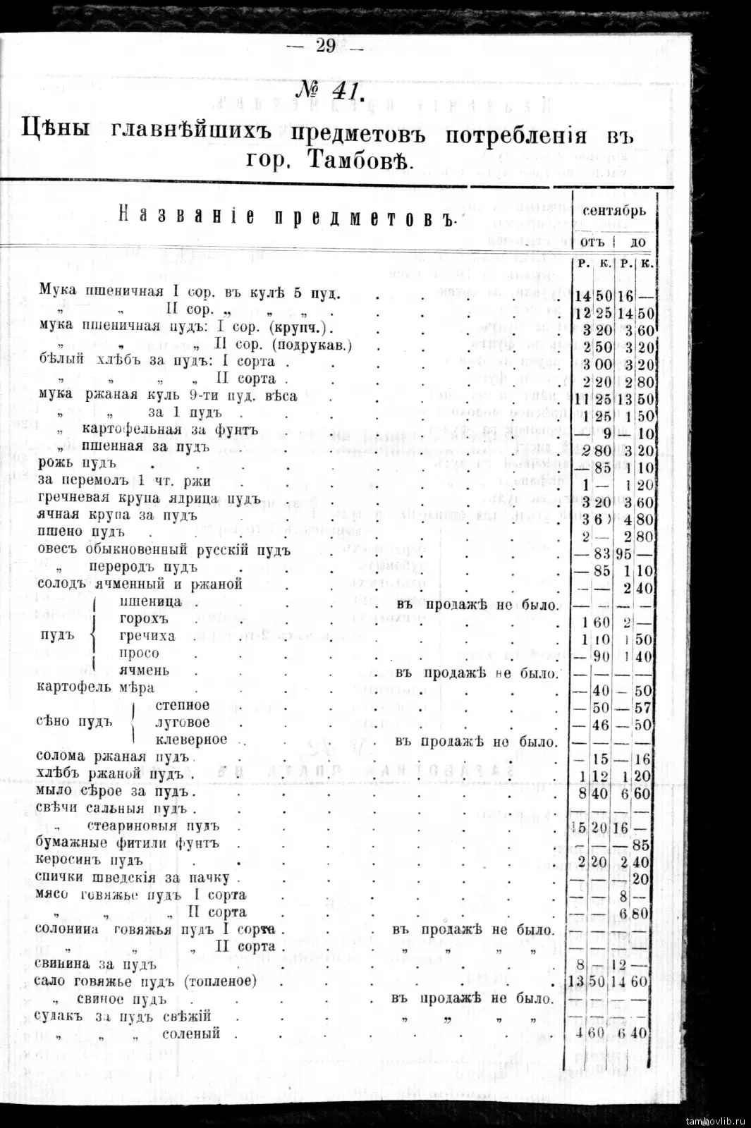 Цены на продукты и ЗП работников в Тамбове 111 лет назад, И за 2 года они поменялись заметно, можете