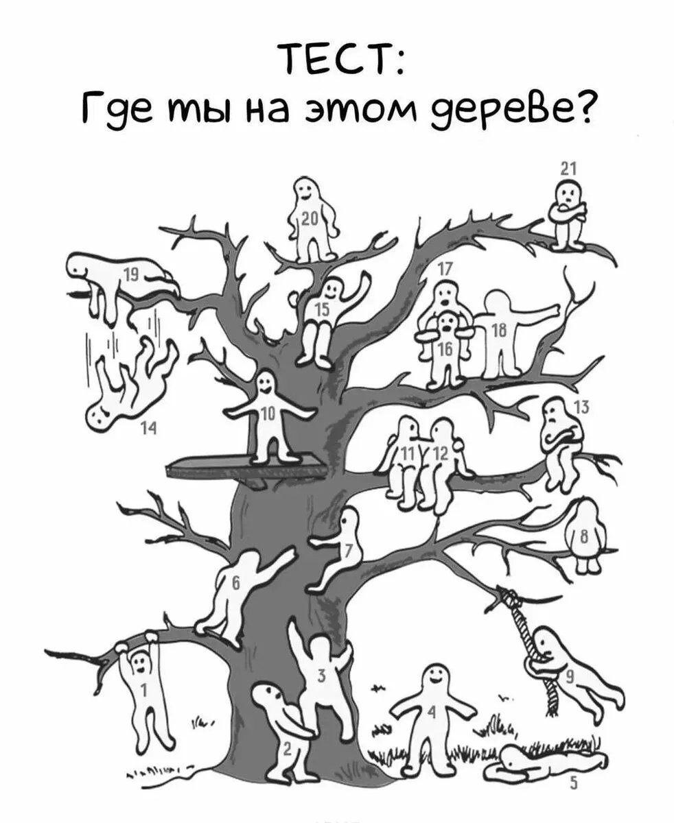 Тест: Где ты на этом дереве?