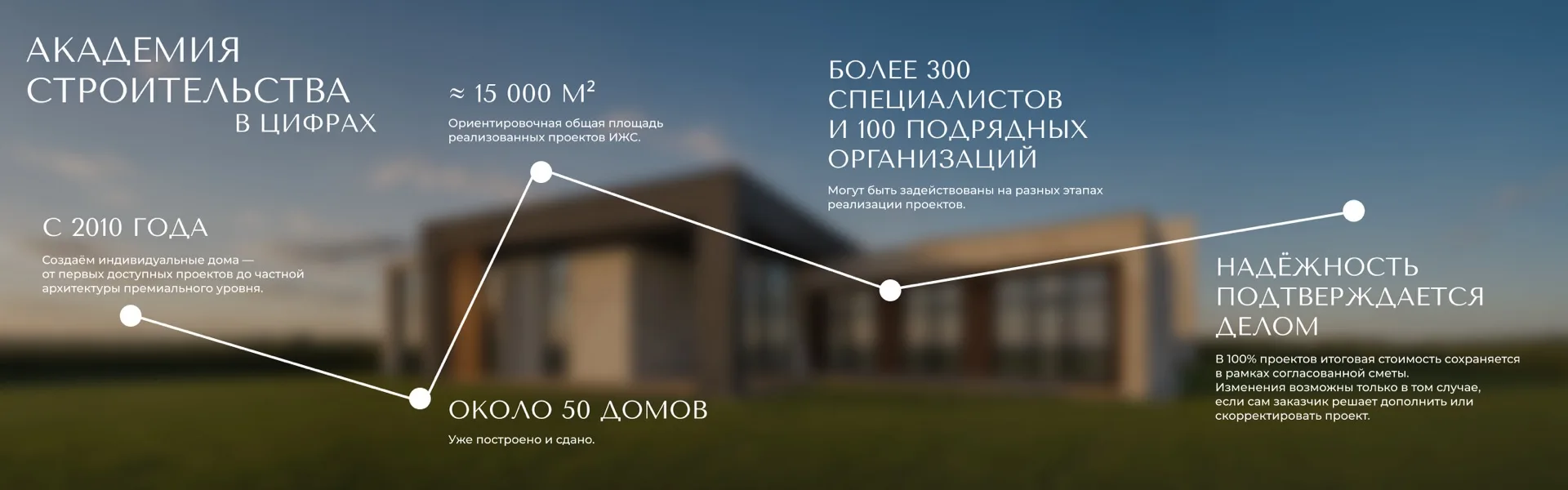 За этими цифрами — более 15 лет опыта, около 50 сданных домов и 15 000 м² реализованных...