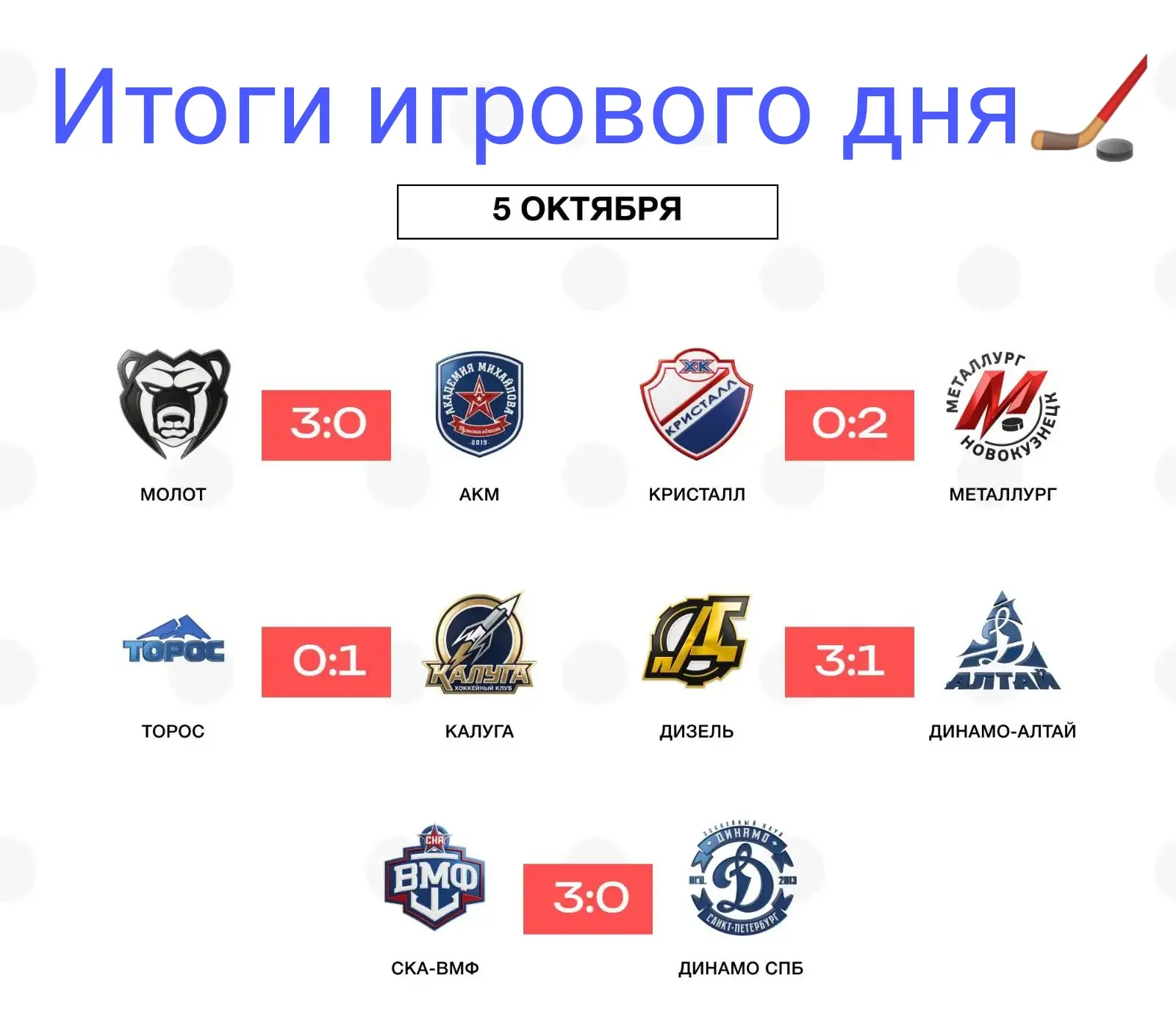 Какой-то сушёный денек🏒