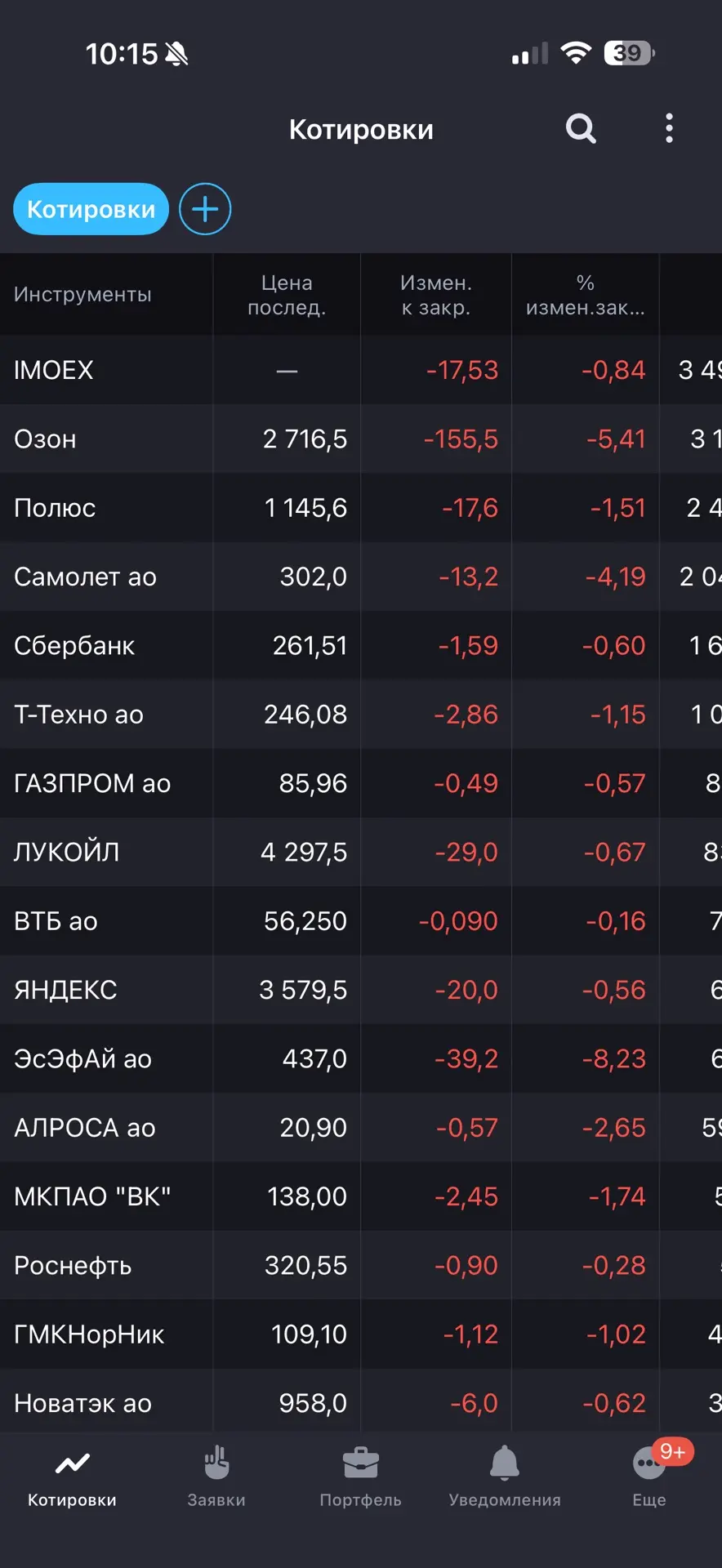 Друзья, добрый день.
22 июля, среда.
Главное:
1. Рынки продолжают успокаиваться после дивидендных ра