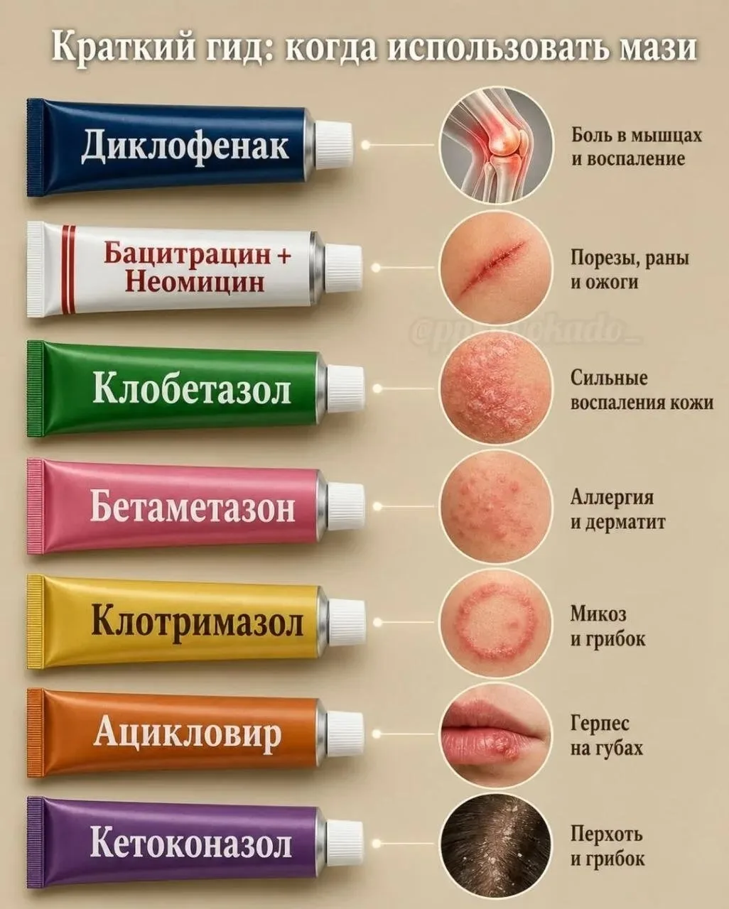 Аптечка без путаницы: какая мазь для чего нужна?