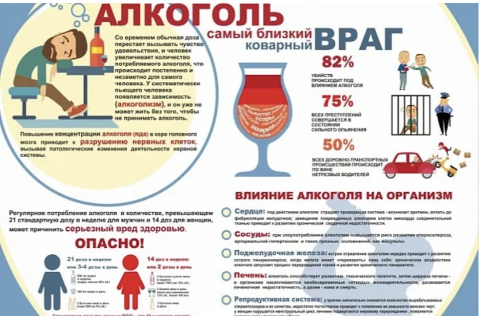 Все о вреде алкоголя!