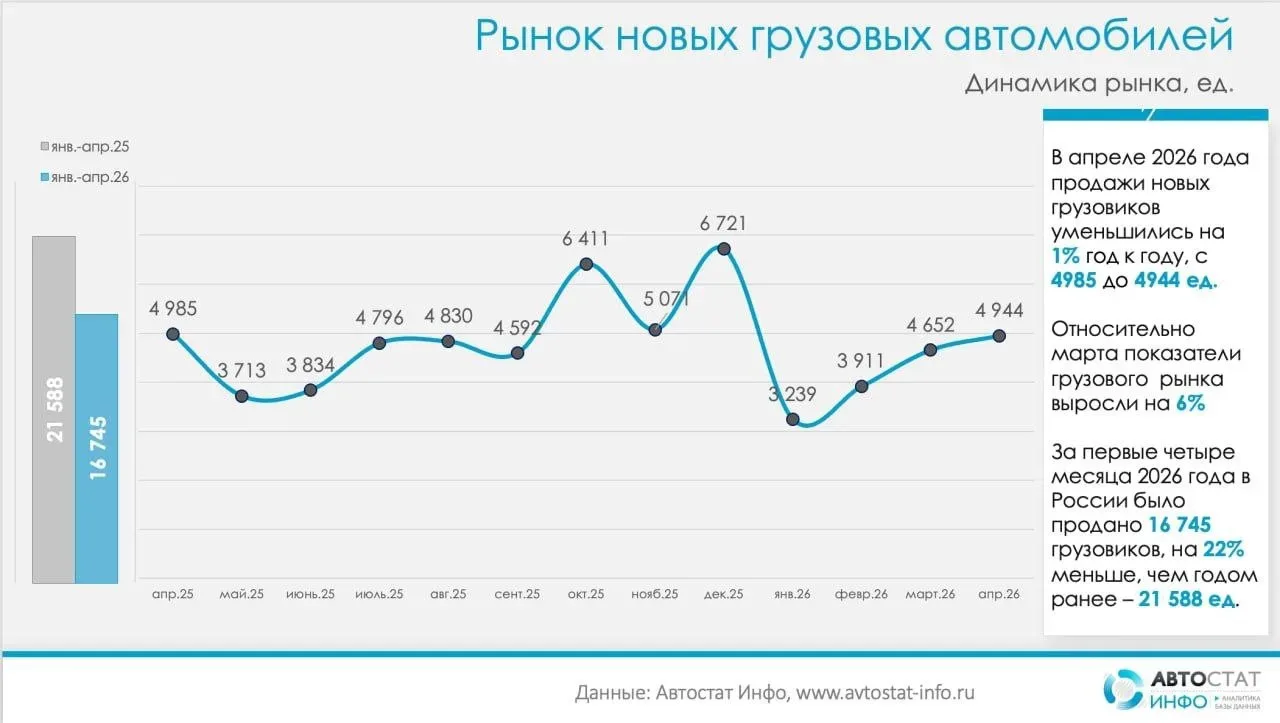 Красный свет сменился жёлтым? 🟡