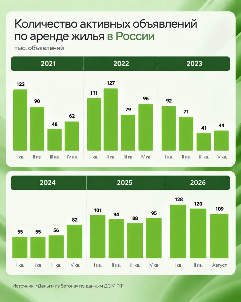 😳 Цены на аренду продолжают падать в разгар сезона?!