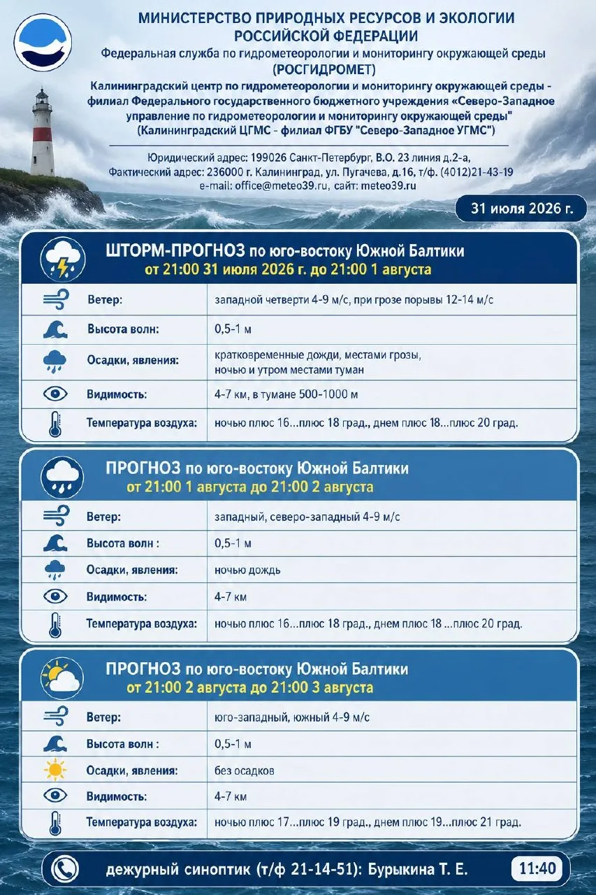 Прогноз по юго-востоку Южной Балтики