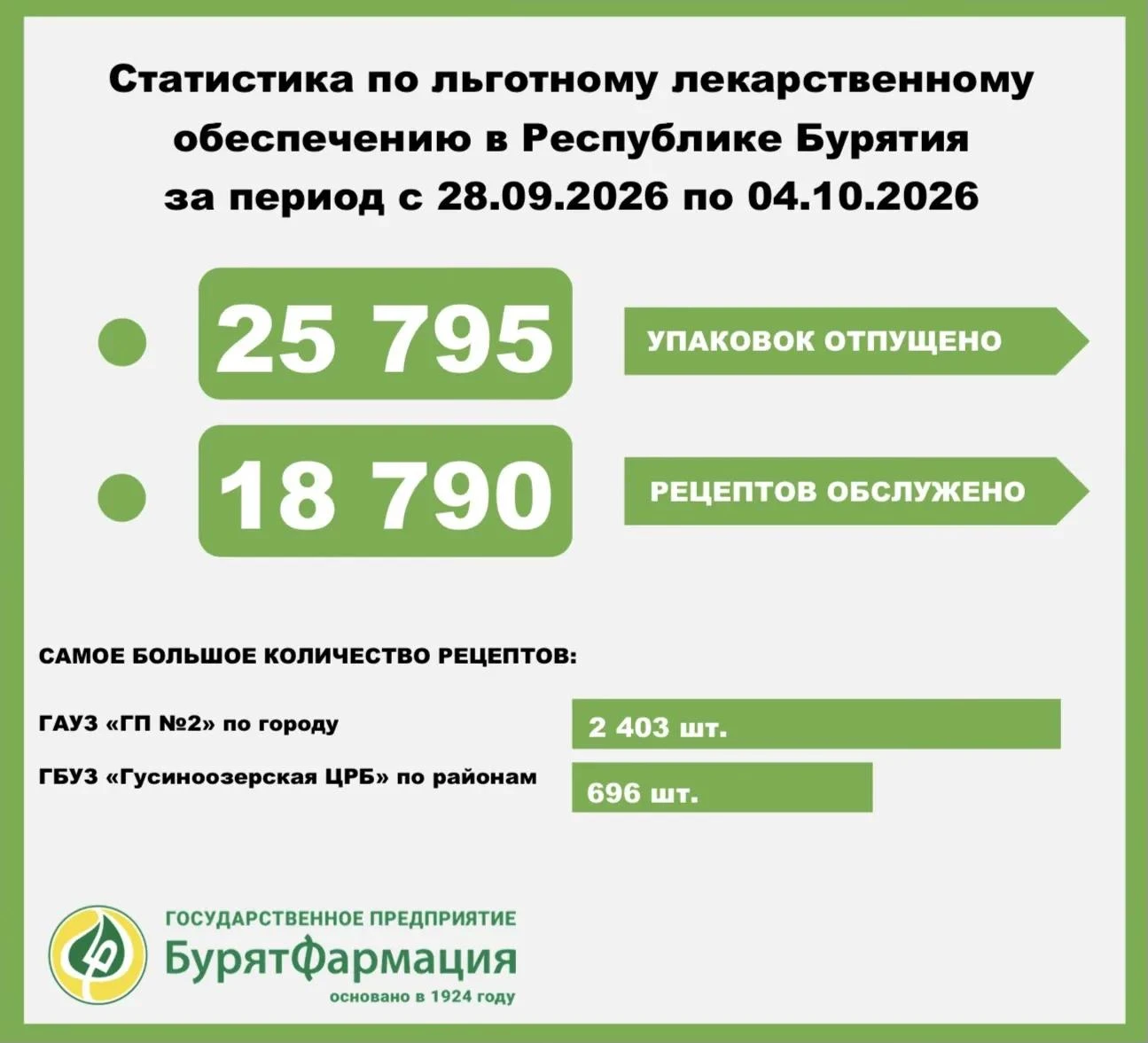 Мы продолжаем нашу еженедельную рубрику «статистика по льготе»!