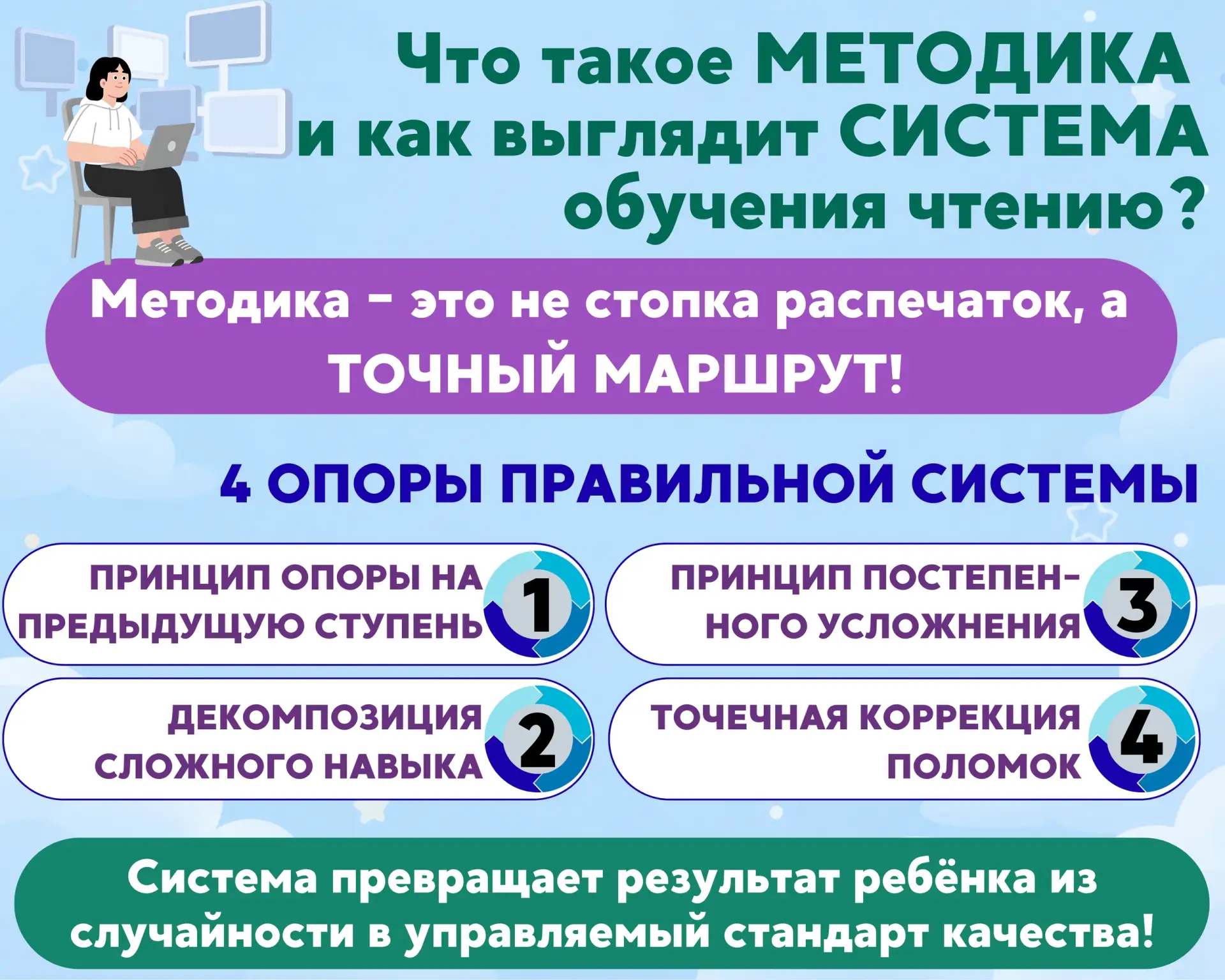 ‼ МЕТОДИКА И СИСТЕМА»: красивый лозунг или точный алгоритм?