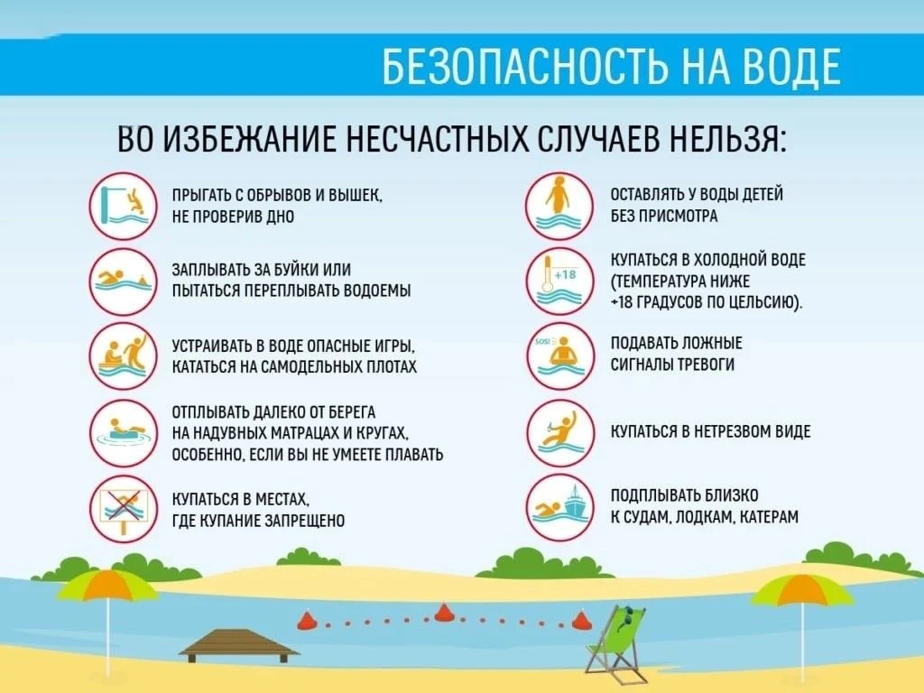 Безопасность на воде.