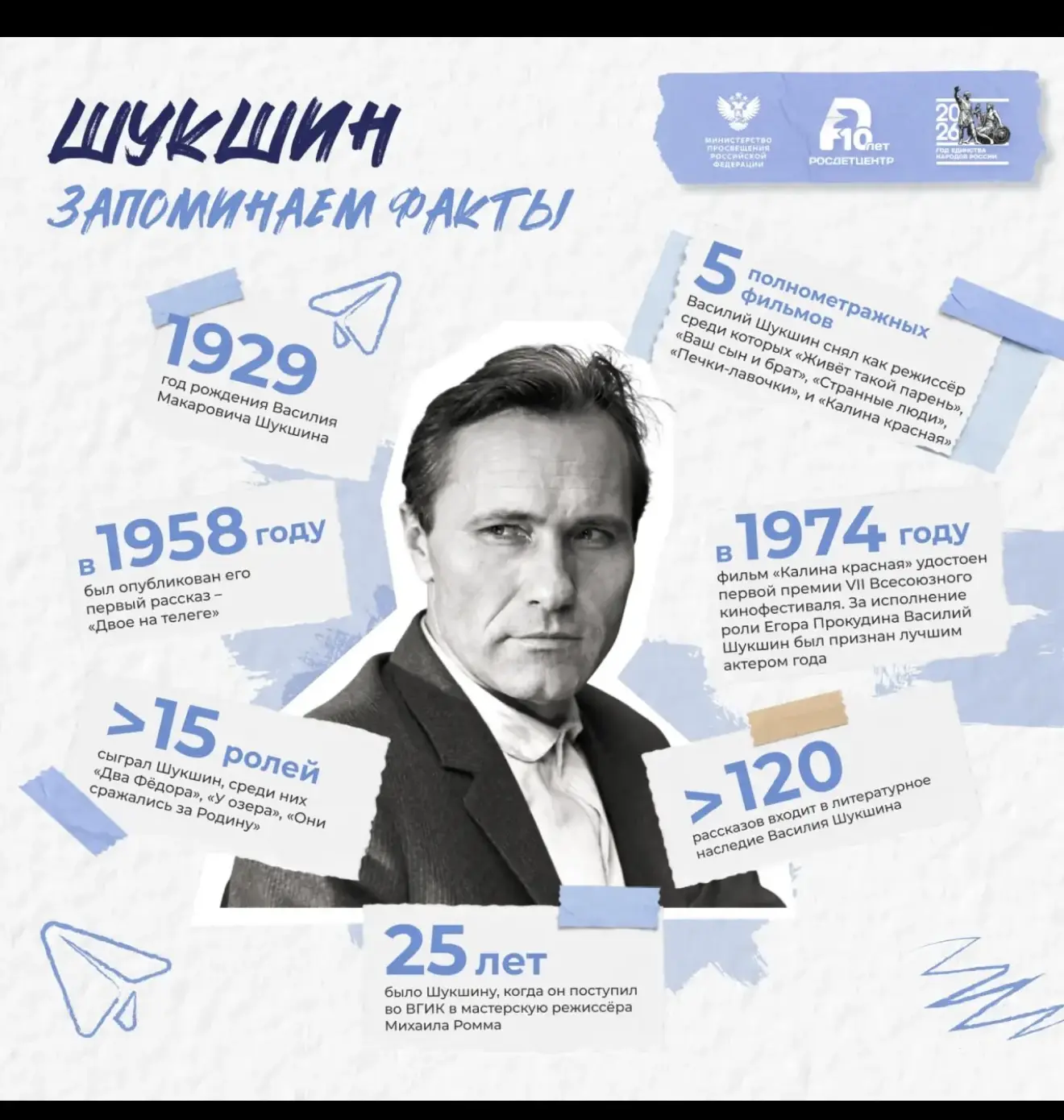 Шукшин. Запоминаем факты

📚 25 июля исполняется 97 лет со дня рождения Василия Макаровича Шукшина –