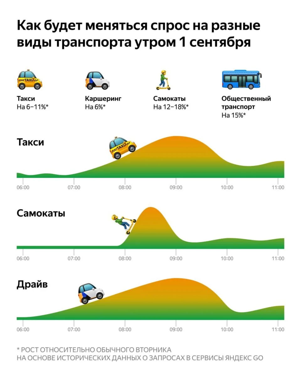 🌆 Московское утро 1 сентября — на одной карте: во сколько жители разных округов выезжа...