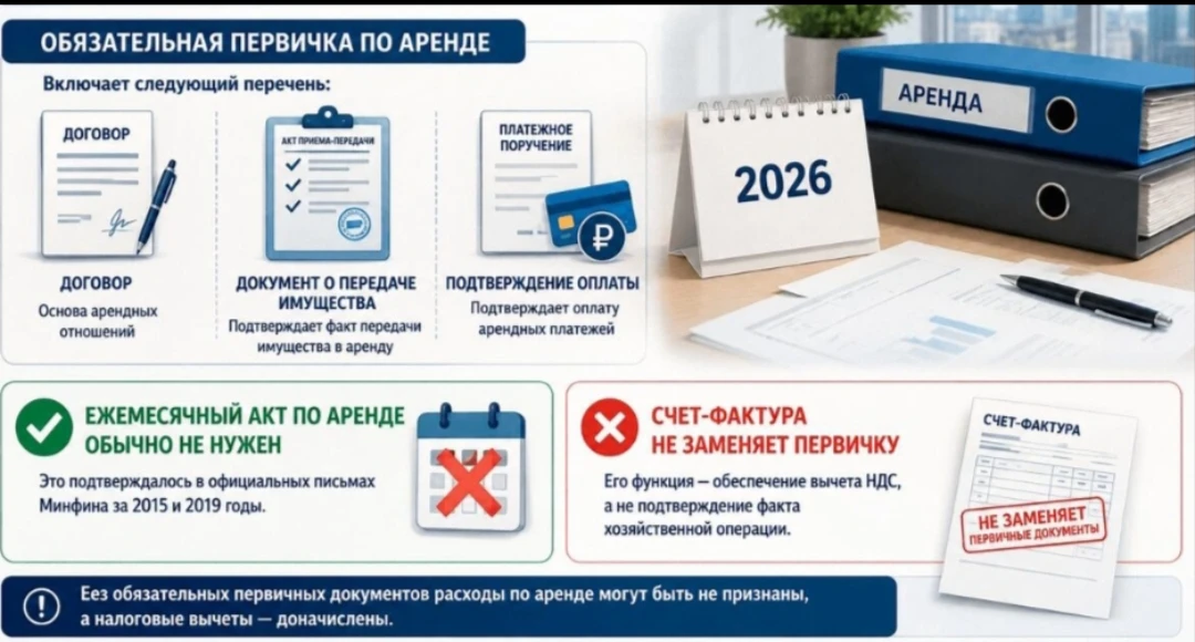 📄 Передача и возврат имущества в аренду: каким документом оформлять