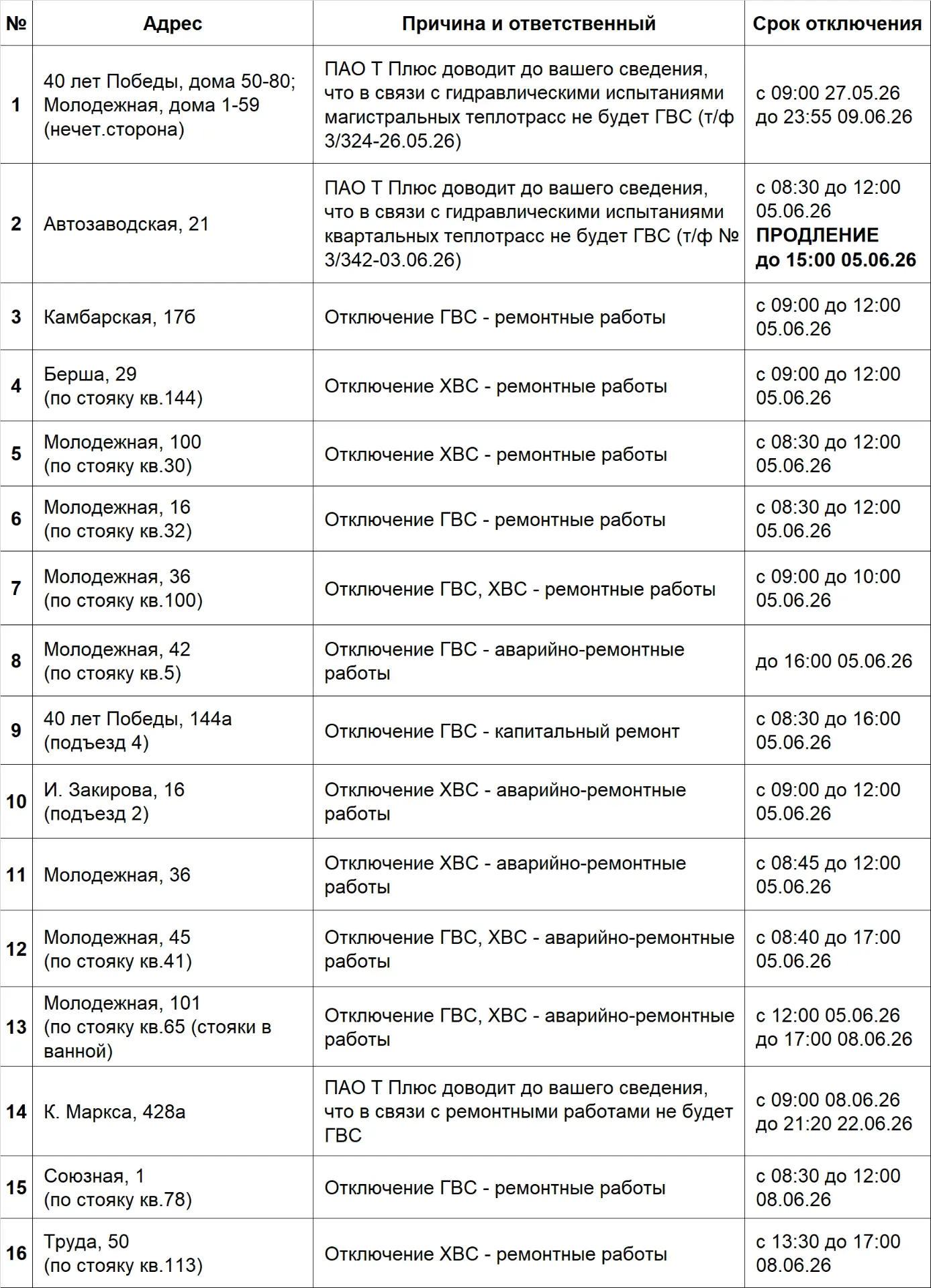 📌 АКТУАЛЬНАЯ ИНФОРМАЦИЯ ПО ОТКЛЮЧЕНИЯМ 📌✔Информация обновляется в течение недели.