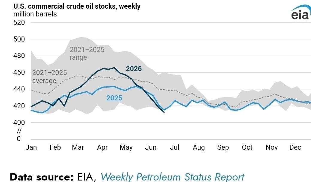 💬 Обозрение: Сша подошли к опасной черте по запасам нефти.