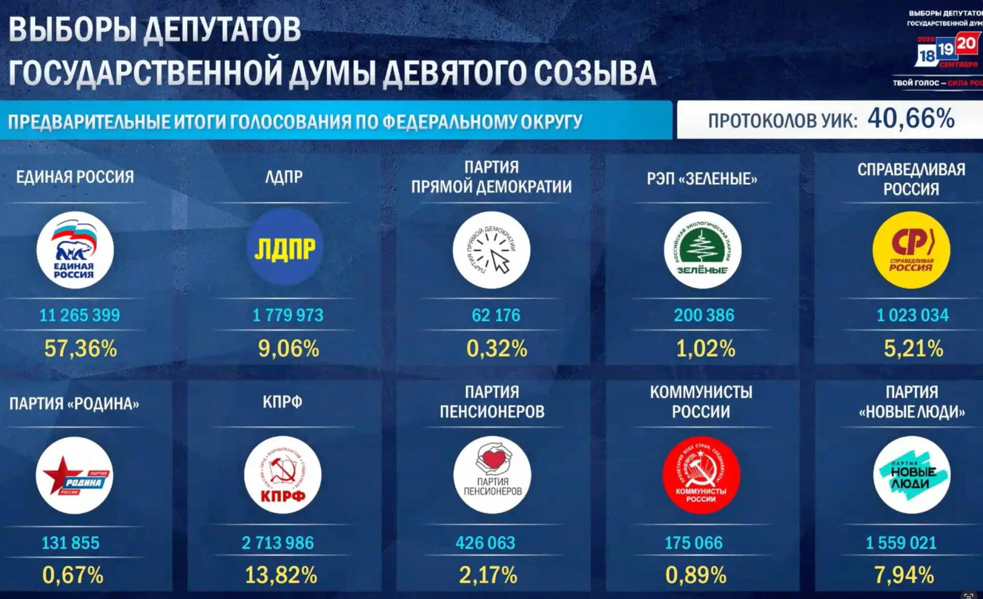 Изображение 1 к публикации «Москва 24»