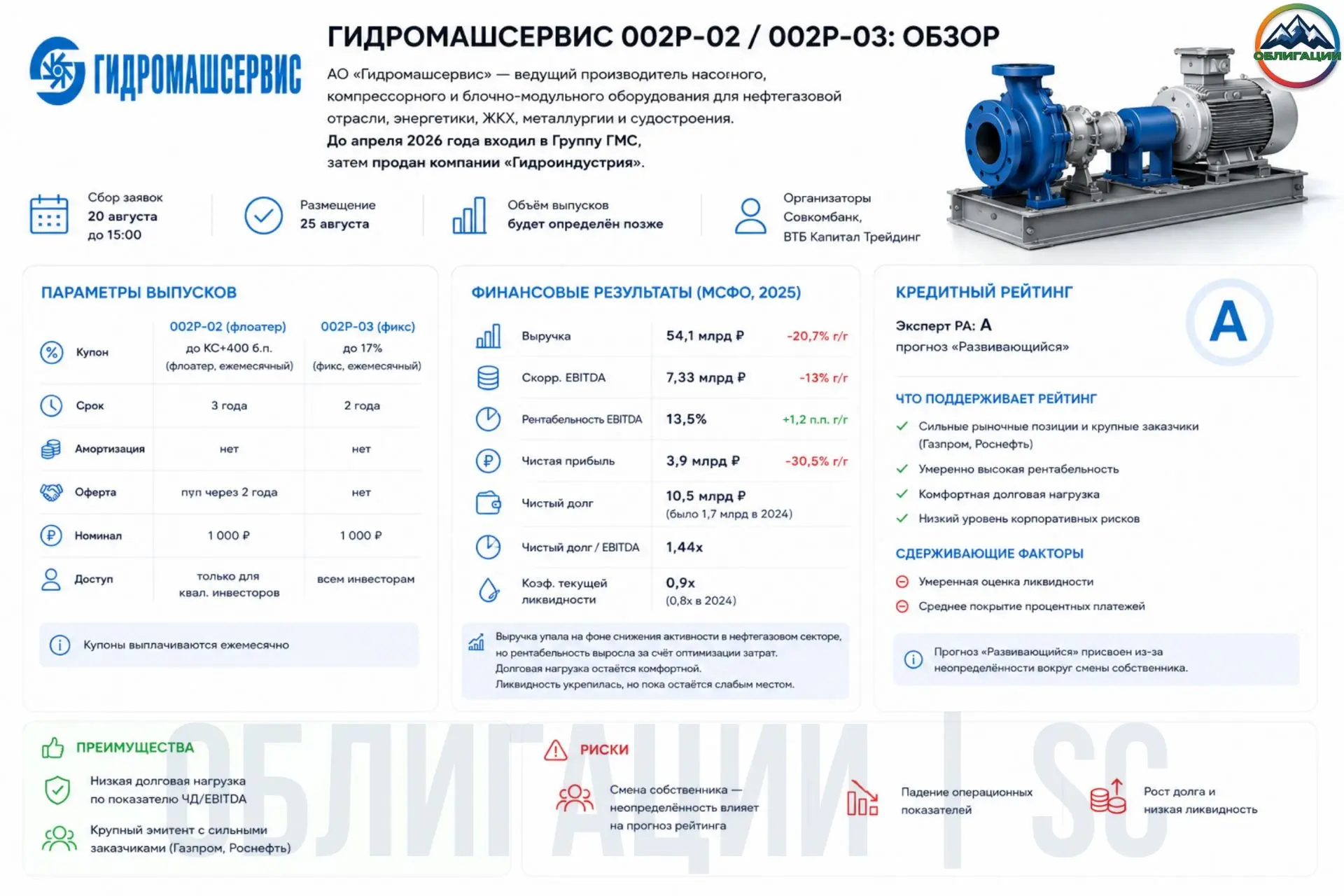 ⚙️ Гидромашсервис 002Р-02 / 002Р-03: обзор