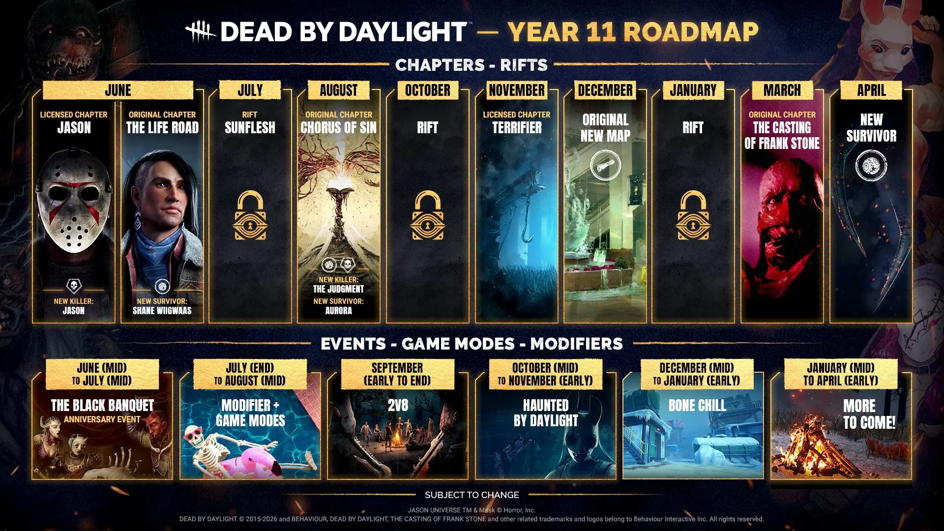 🗺 Dead by Daylight получила дорожную карту 11-го года поддержки с множеством коллабораций

Разработ