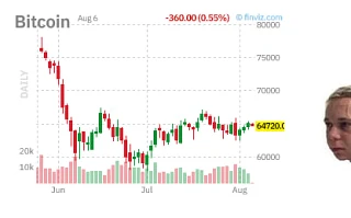 ✴️#BTC #крипто #настроения