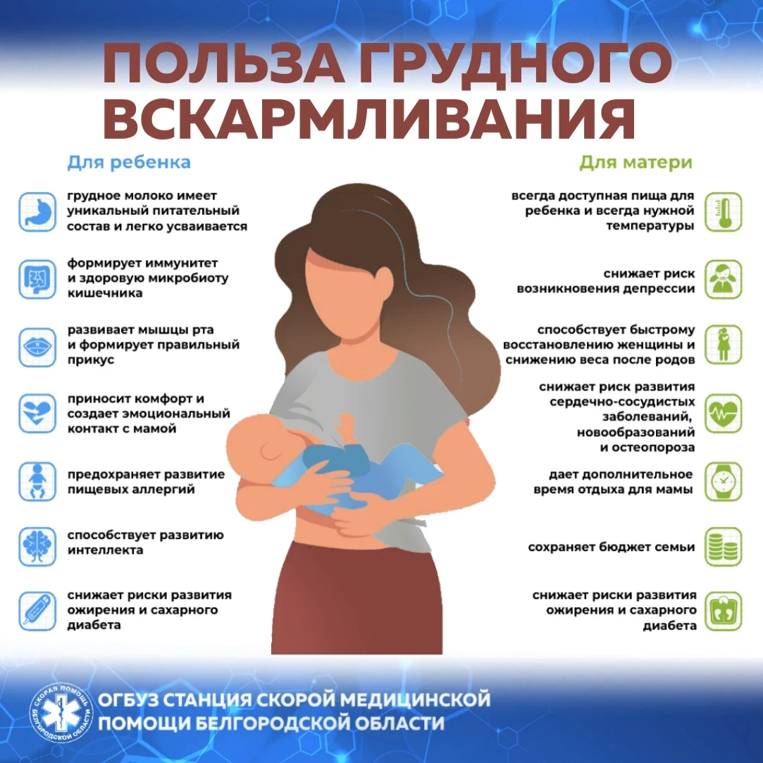 С 3 по 9 августа - "Неделя популяризации грудного вскармливания" 🤱👐
