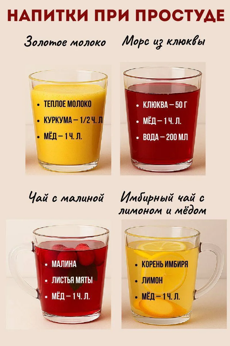 Эффективные напитки при простуде 👍🏻