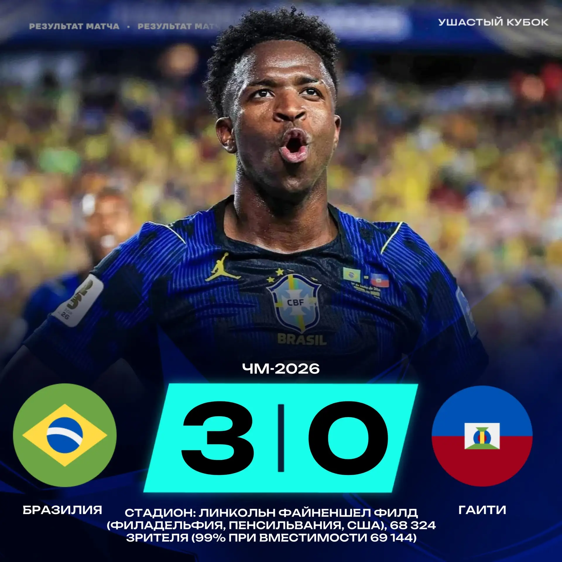 ✅ Бразилия громит Гаити в втором матче на ЧМ-2026 

💪 – Так держать!

@LC_FOOTBALL