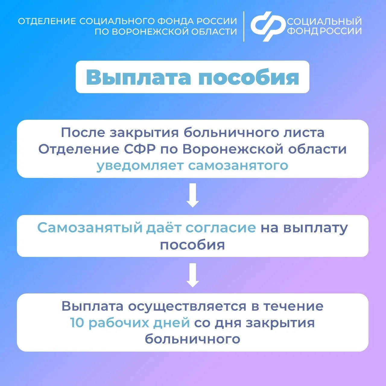 🌡Начиная с этого года самозанятые воронежцы могут получать пособия по временной нетрудоспособности. 
