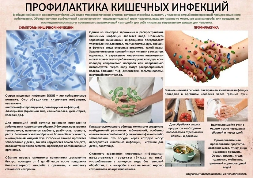 Уважаемые родители! 
Лето не только отдых, но и пора заражения инфекциями. #ЗОЖ #СанЩит