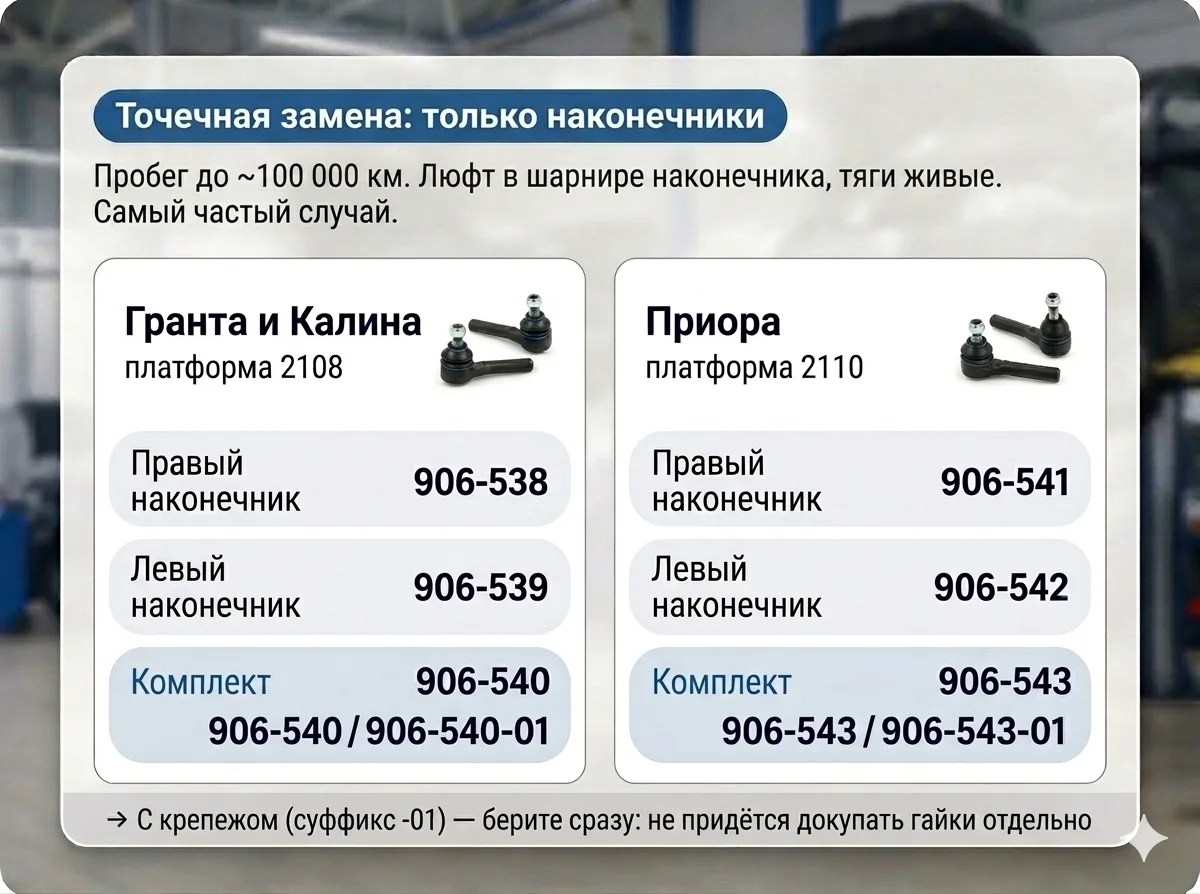 Рулевая трапеция: менять всё или только то, что сломалось?