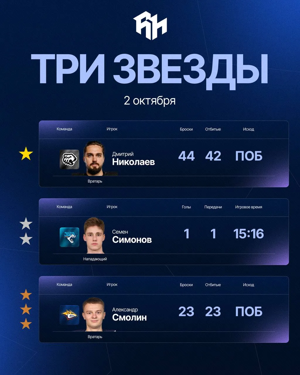 ⭐️ 3 звезды игрового дня
