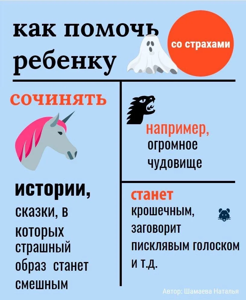 ☔️ДЕТСКИЕ СТРАХИ: как помочь ребёнку и чего делать не стоит💯  Наталья Шамаева  #психология