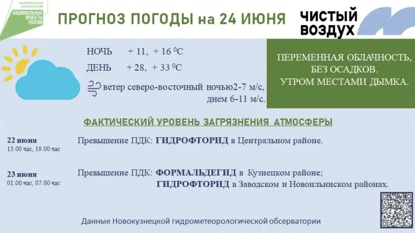 ☀️Прогноз погоды на 24 июня!

☝🏻Данные Новокузнецкой гидрометеорологической обсерватории!

#прогноз