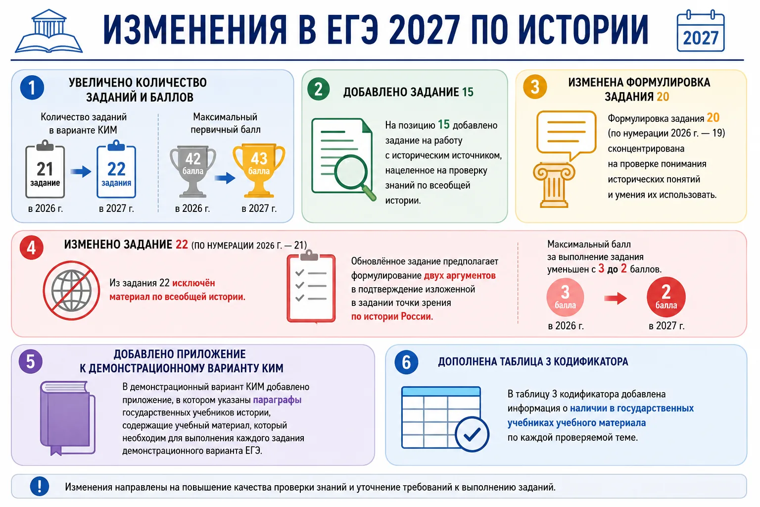 Встречаем новую демоверсию ЕГЭ по истории!