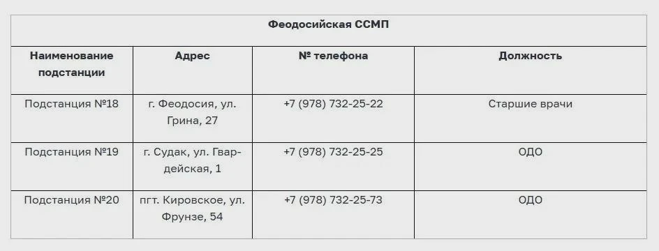 🚑 У феодосийской скорой есть резервные номера