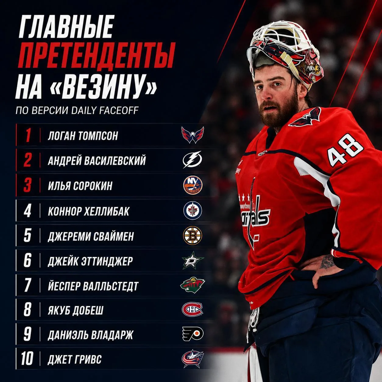 🦅 Логан Томпсон – главный претендент на «Везину» в предстоящем сезоне по версии Daily ...
