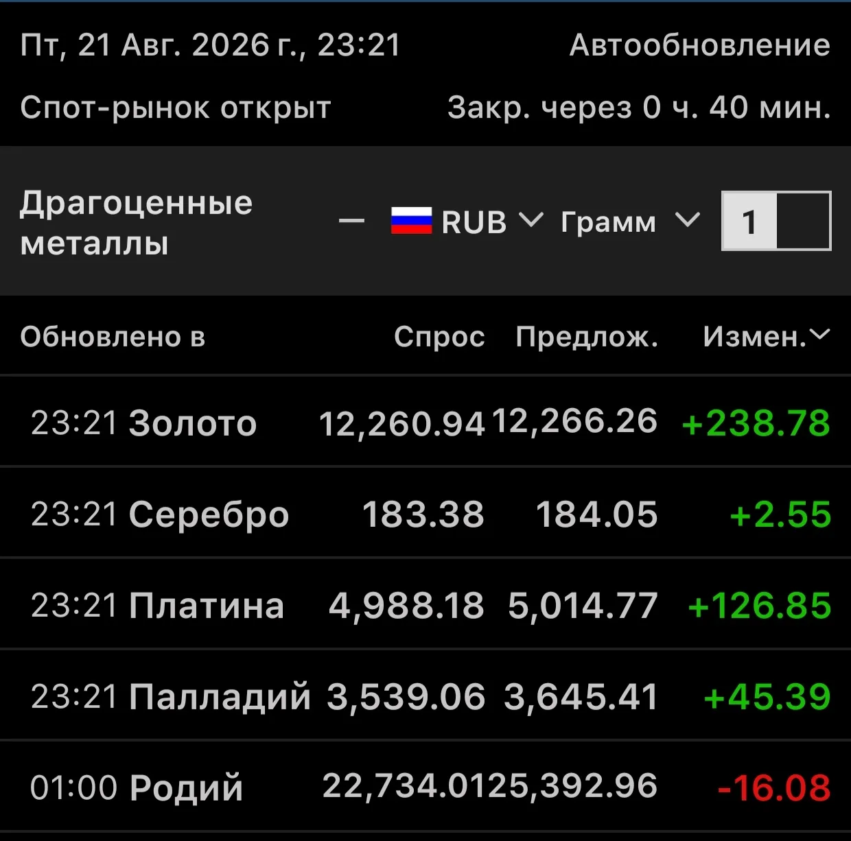 Курс выходного дня 📉📈📉📈