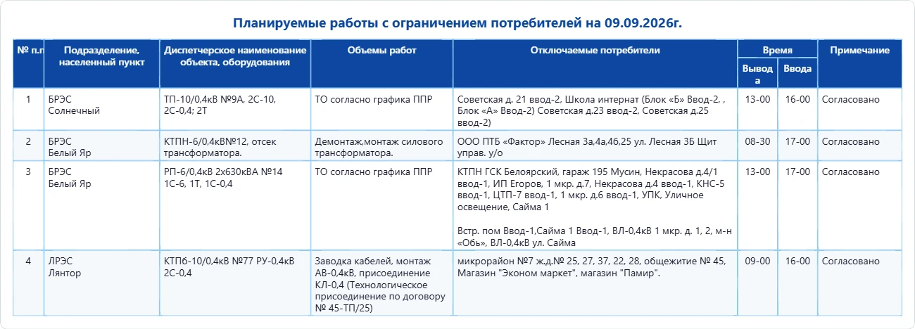 Планируемые работы с ограничением потребителей на 09.09.2026г.