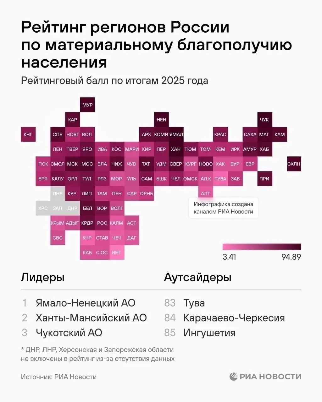 ​📊 Тамбовская область заняла 58-е место в рейтинге материального благополучия