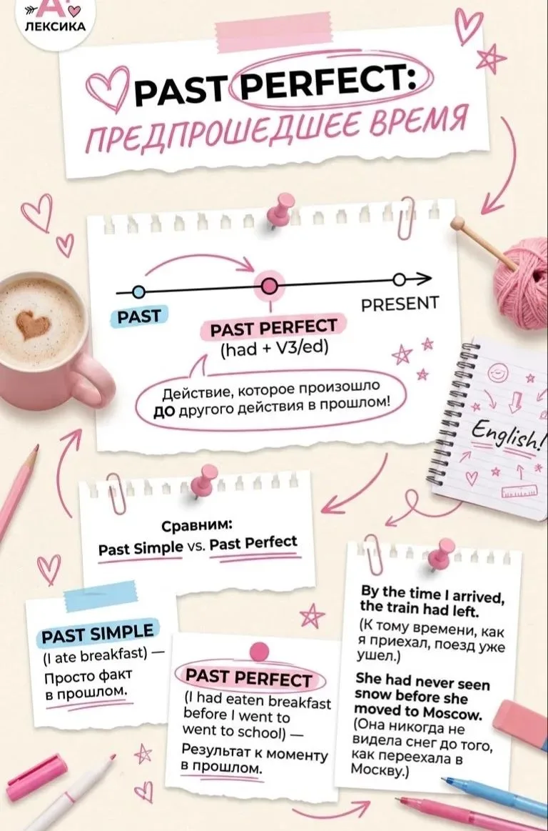 Past perfect - предпрошедшее время 🎀