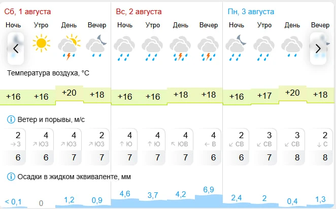 На Южный Урал обрушится мощный ливень.

После аномальной жары в регион пришел циклон с дождями. По п
